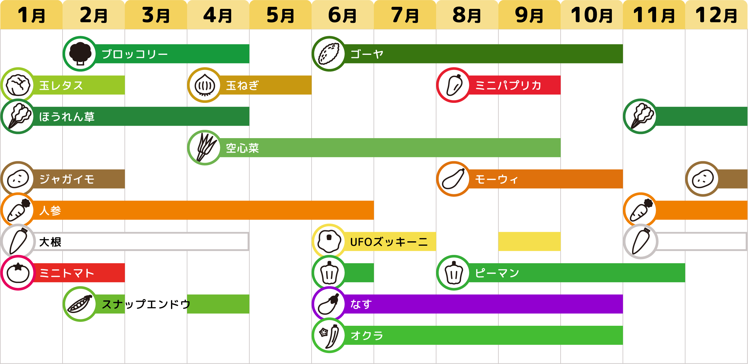 年間収穫表